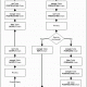 Tutorial IPTABLES firewall linux – comenzi de baza